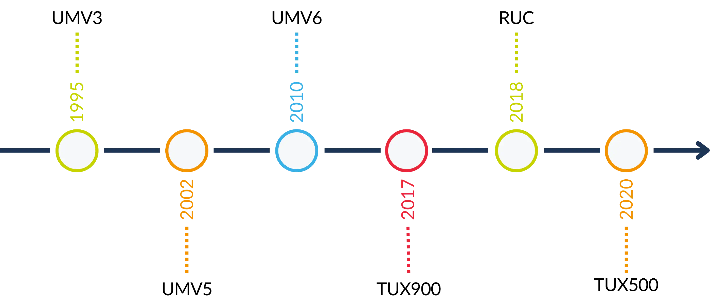 featured image R&D